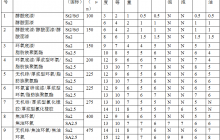 重油漆廠(chǎng)家:?【技術(shù)指南】:油漆配套的使用年限表